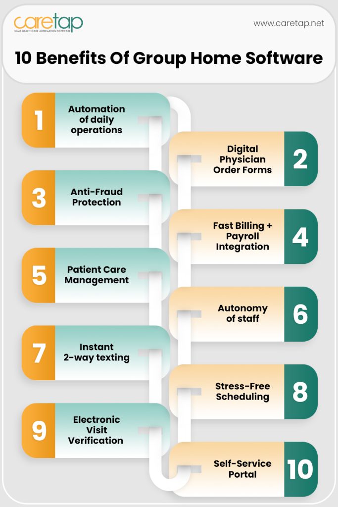infographic showing 10 benefits of group home software