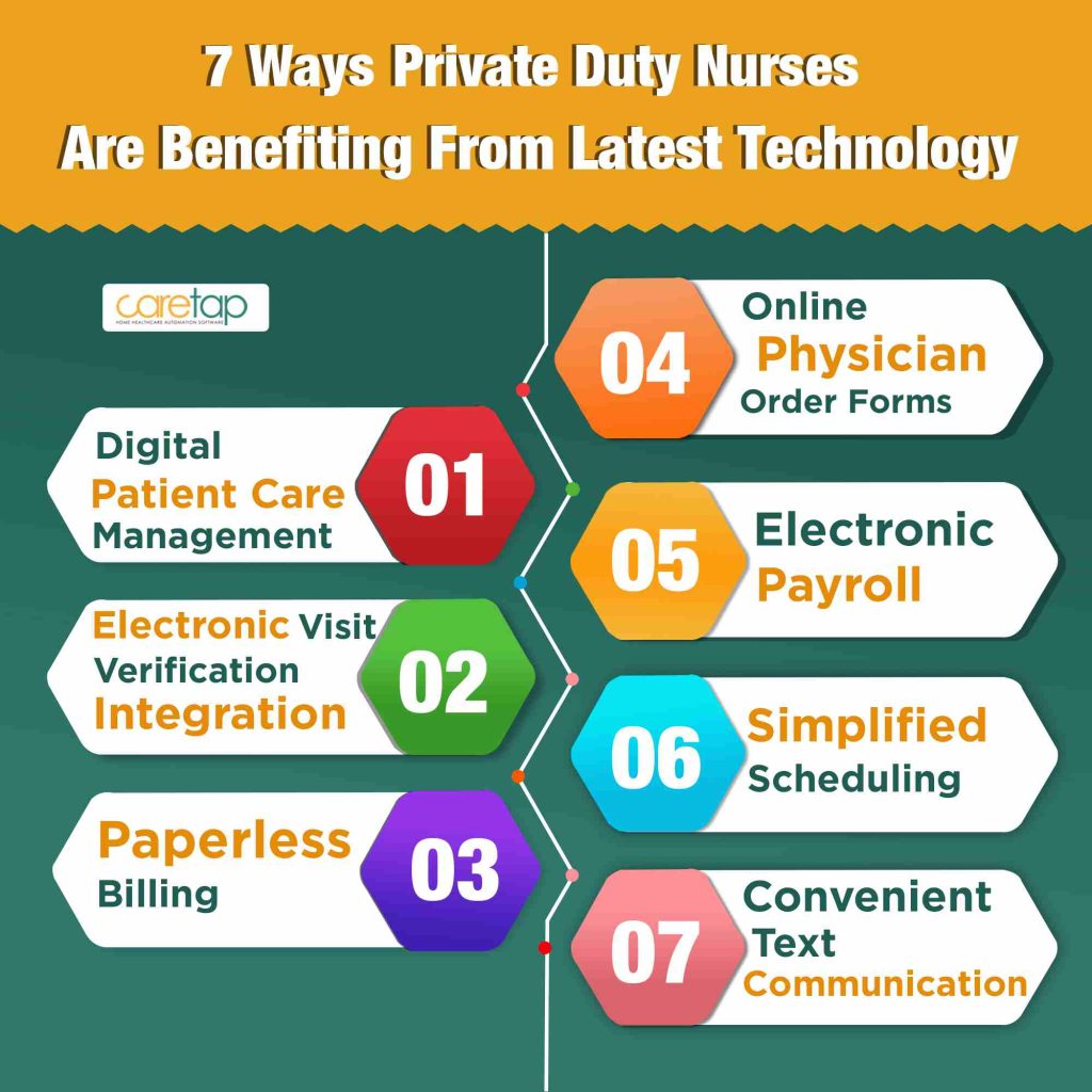 7 ways private duty nurses are benefiting from latest technology [infographics]