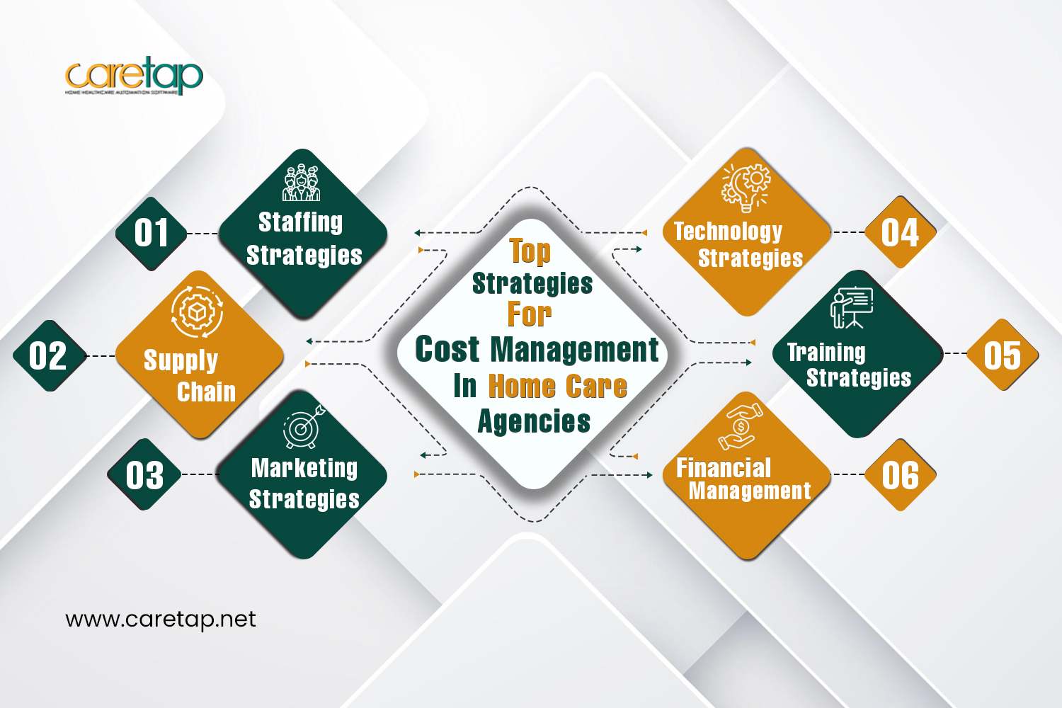 top-strategies-for-cost-management-in-home-care-agencies-infographics
