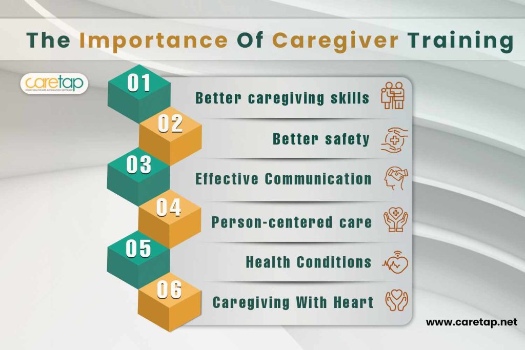The importance of caregiver training infographics