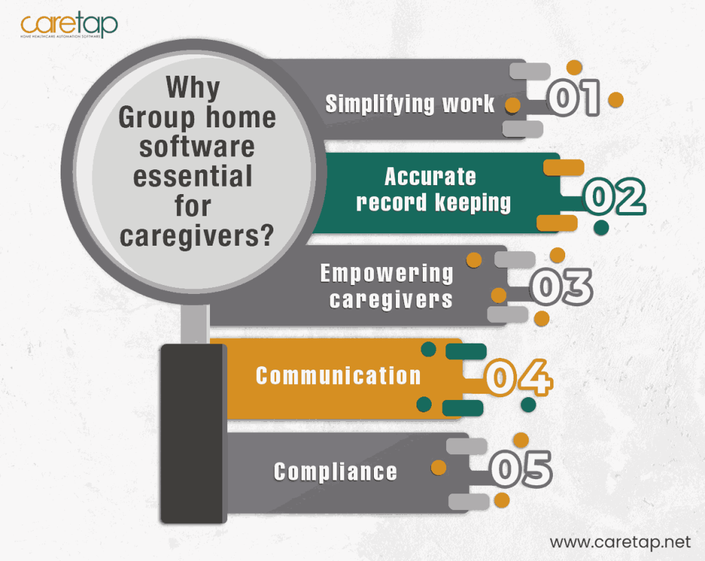 why group home software essential for caregiving teams