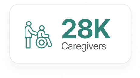 28k caregivers