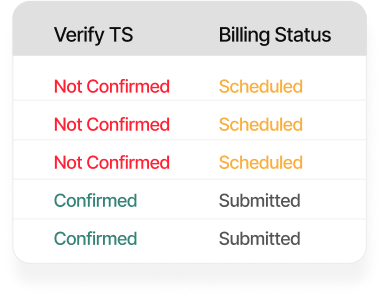 billing status