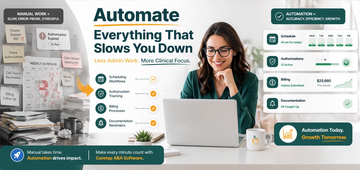 caretap aba automation