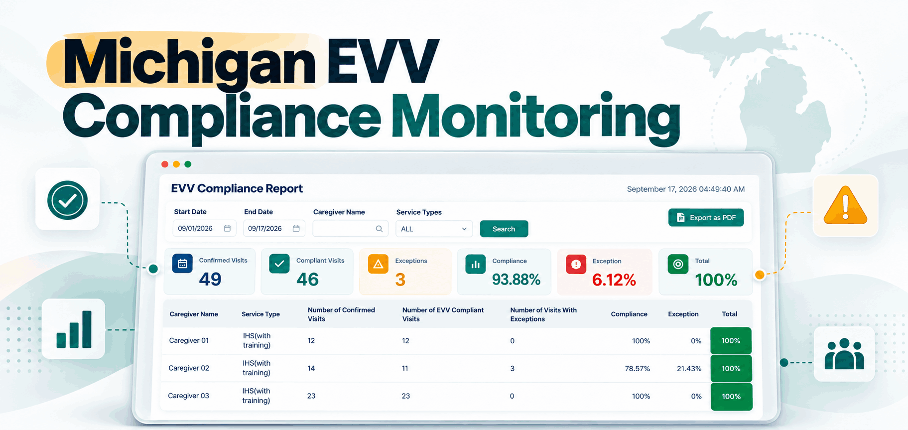 evv compliance evv monitoring