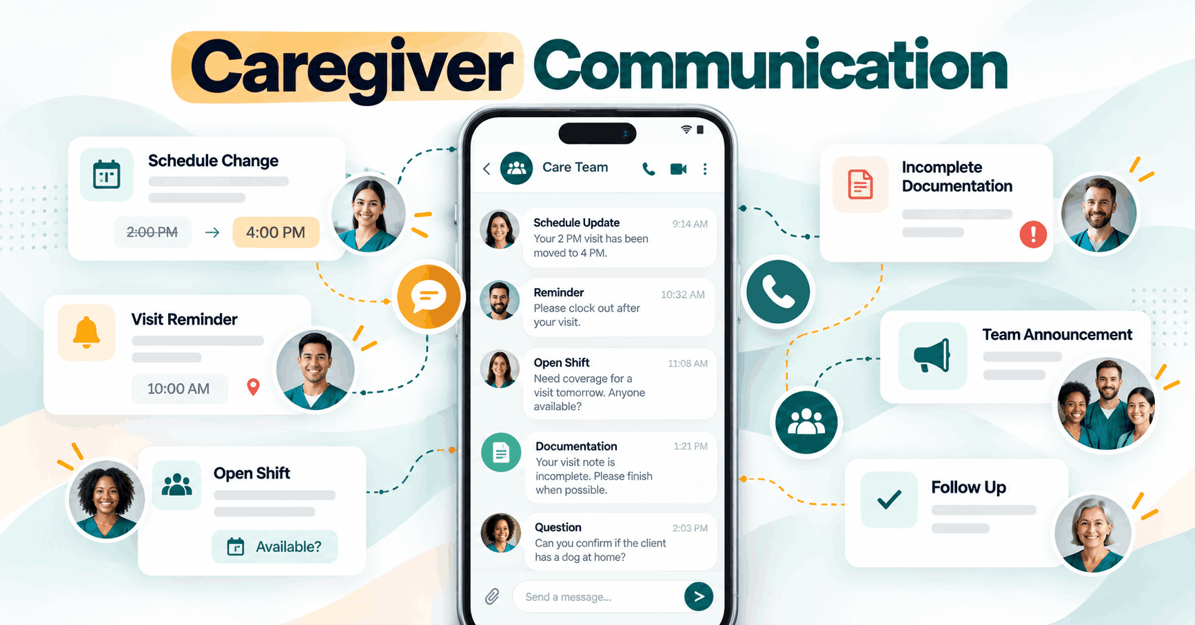 careviger communication